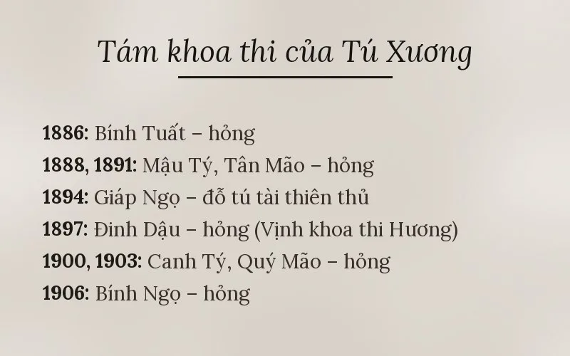 Tám khoa thi của Tú Xương