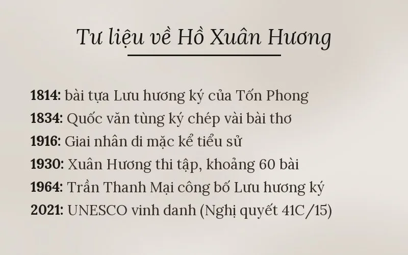 Các mốc tư liệu về Hồ Xuân Hương