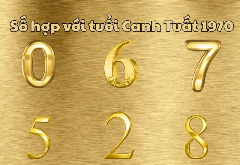 1970 hợp số nào nhất