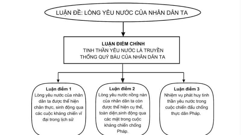 lòng yêu nước của nhân dân ta