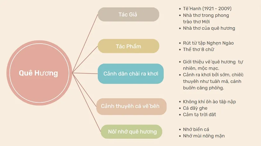 Quê hương của Tế Hanh