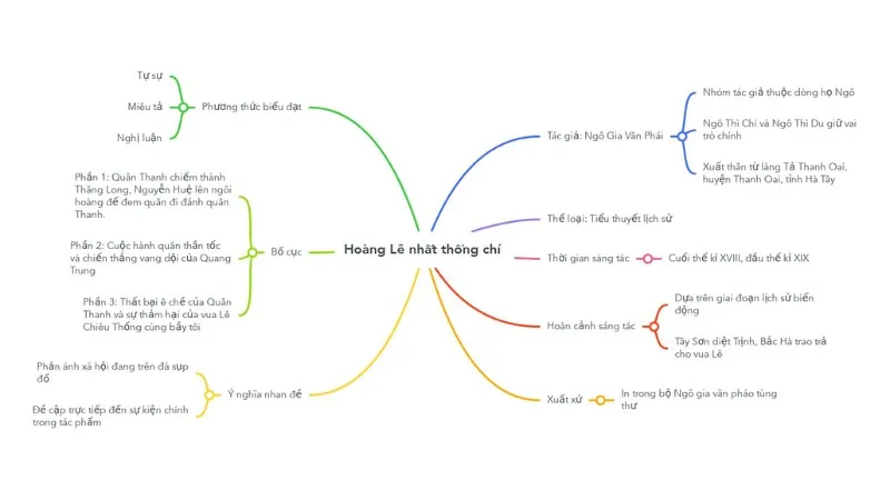 phân tích hoàng lê nhất thống chí