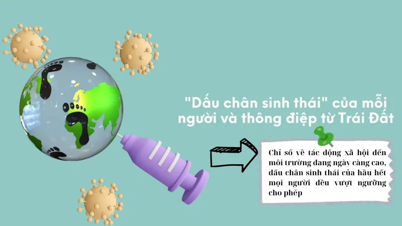 dấu chân sinh thái của mỗi người và thông điệp từ Trái Đất