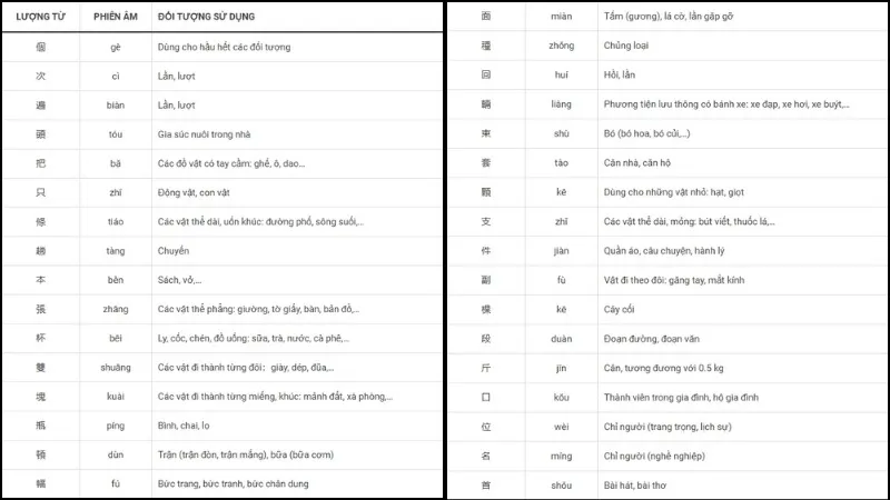 cách dùng lượng từ tiếng trung
