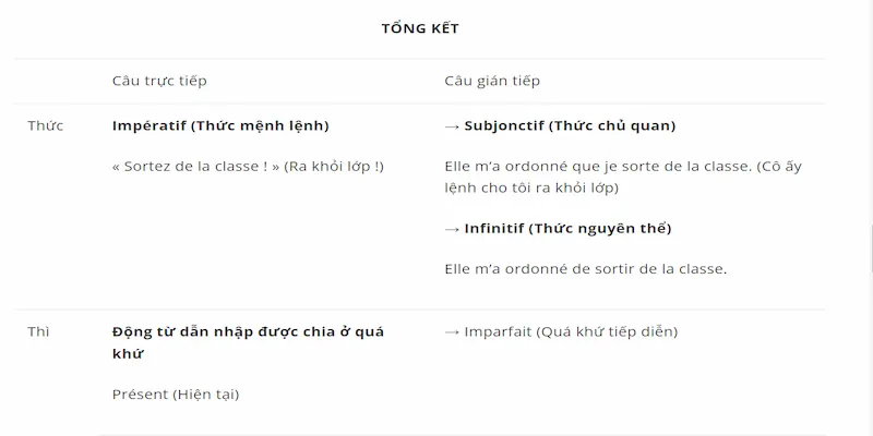 câu trực tiếp gián tiếp tiếng Pháp câu trực tiếp gián tiếp trong tiếng pháp