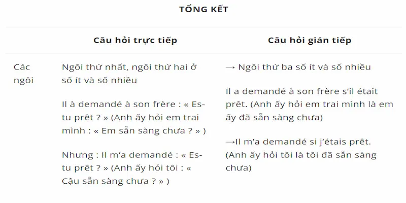 câu trực tiếp gián tiếp tiếng Pháp câu trực tiếp gián tiếp tiếng Pháp