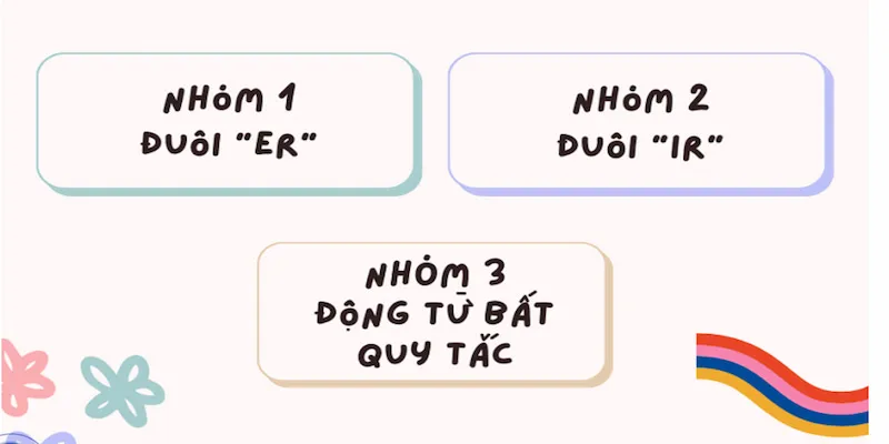 chia động từ tiếng Pháp chia động từ tiếng pháp