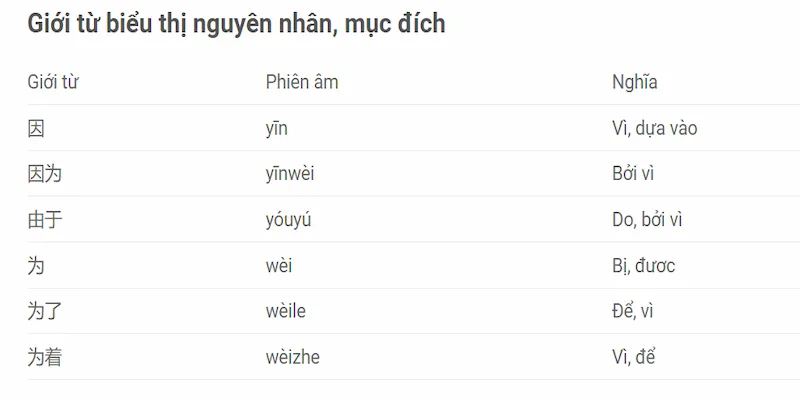 Giới từ trong tiếng trung giới từ trong tiếng trung chỉ nguyên nhân
