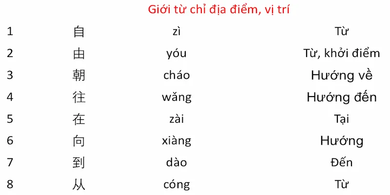 Giới từ trong tiếng trung giới từ trong tiếng trung chỉ vị trí