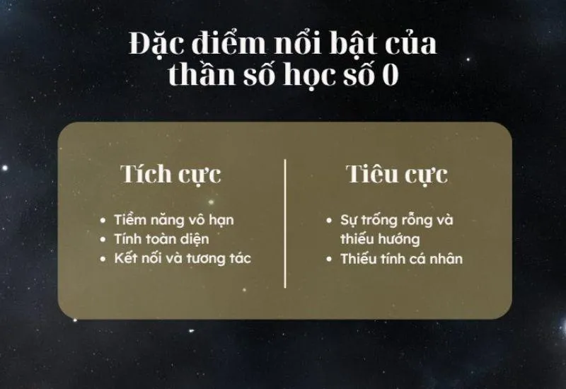 thần số học 0