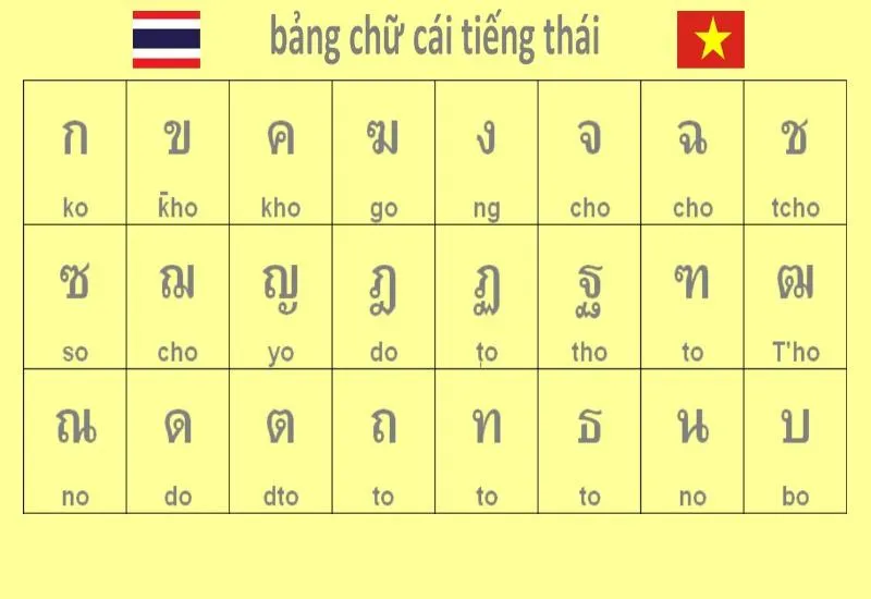tiếng thái là gì