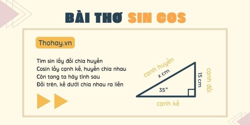 Bài thơ sin cos