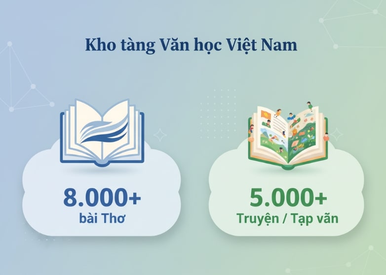 kho tàng văn học