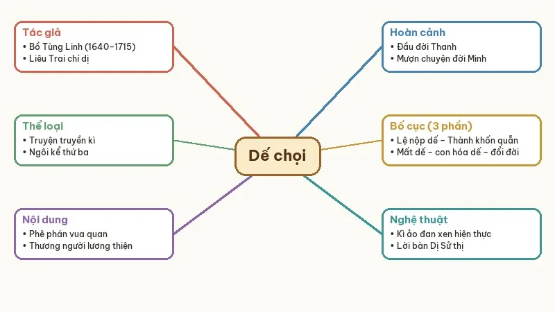 sơ đồ tư duy dế chọi