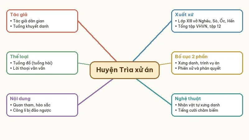 sơ đồ tư duy huyện trìa xử án