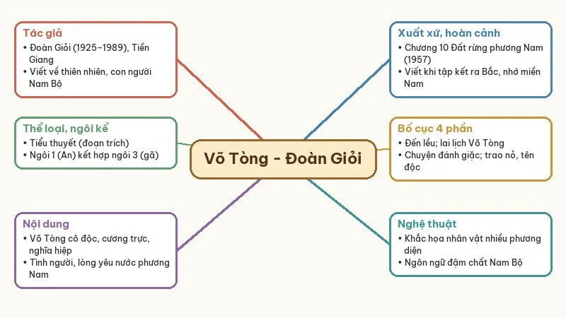 sơ đồ tư duy người đàn ông cô độc giữa rừng