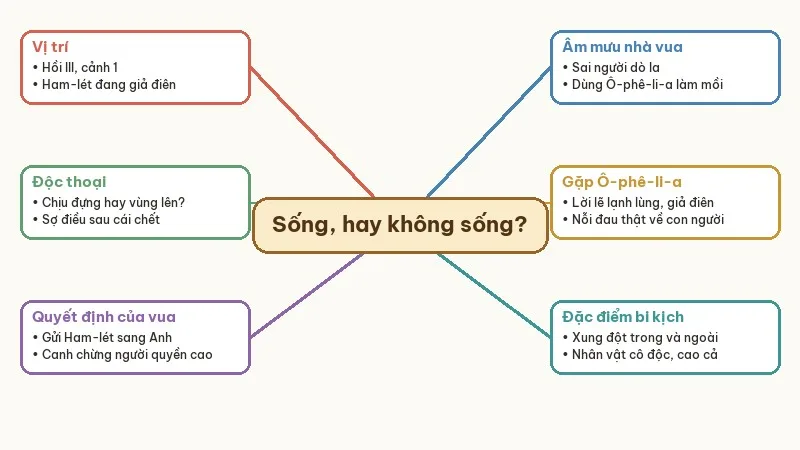 sơ đồ tư duy sống hay không sống