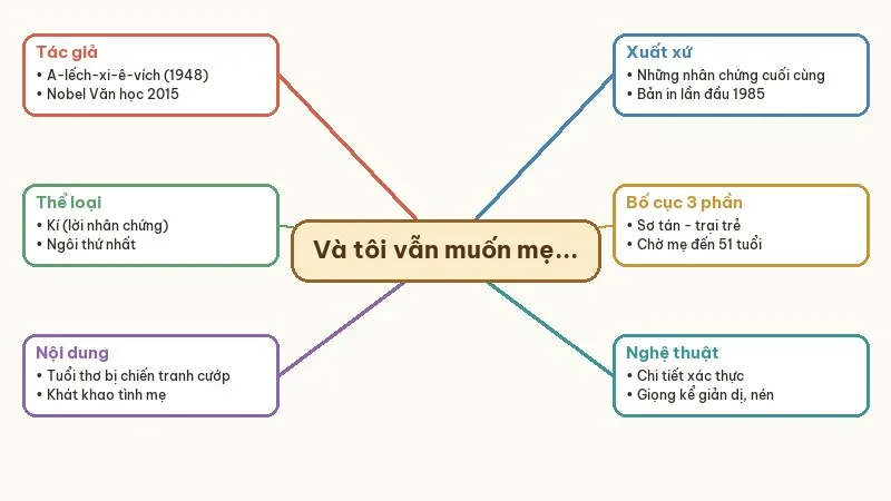 sơ đồ tư duy và tôi vẫn muốn mẹ