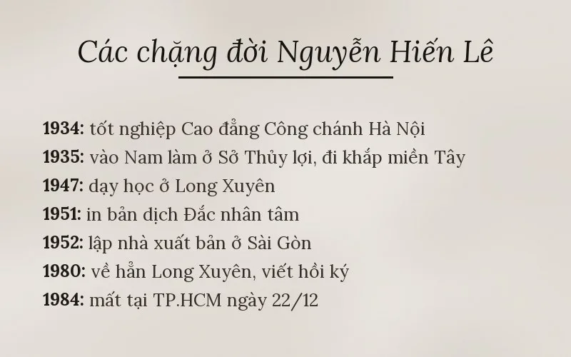 Các chặng đời Nguyễn Hiến Lê