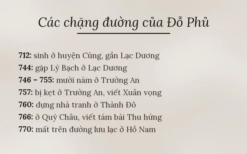 Các chặng đường đời Đỗ Phủ