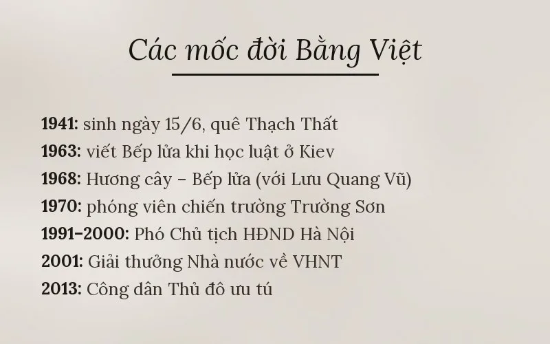Các mốc đời Bằng Việt
