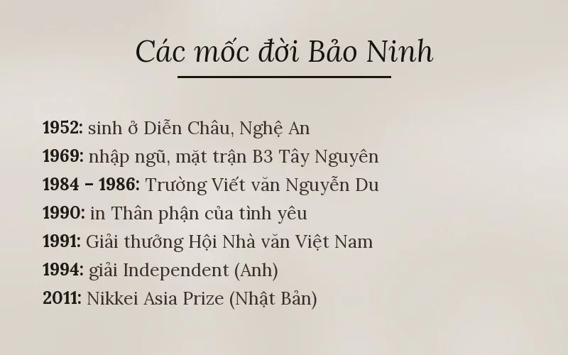 Các mốc đời Bảo Ninh