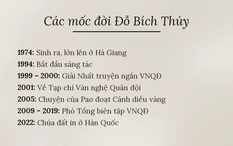 Các mốc đời nhà văn Đỗ Bích Thúy