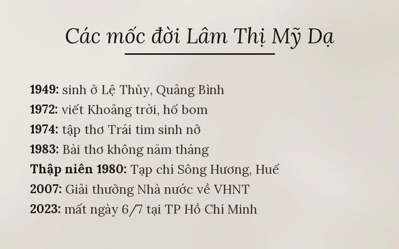 Các mốc đời Lâm Thị Mỹ Dạ