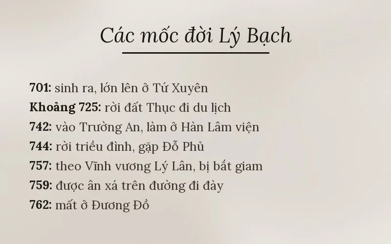 Các mốc đời Lý Bạch
