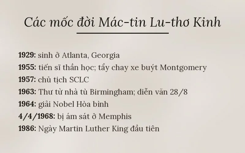 Các mốc đời Mác-tin Lu-thơ Kinh
