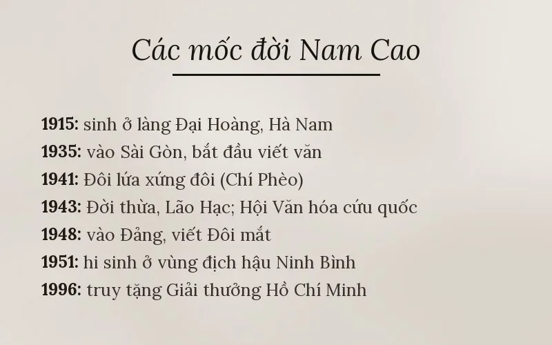 Các mốc đời Nam Cao