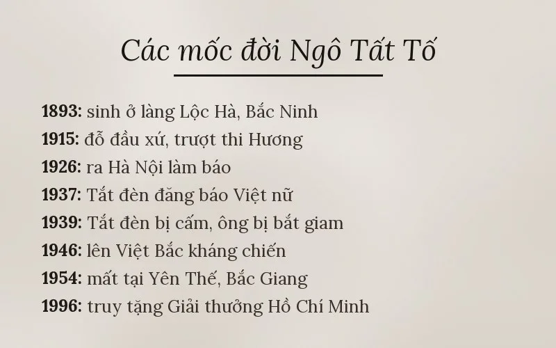 Các mốc đời Ngô Tất Tố