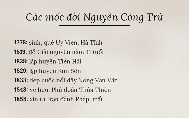 Các mốc đời Nguyễn Công Trứ