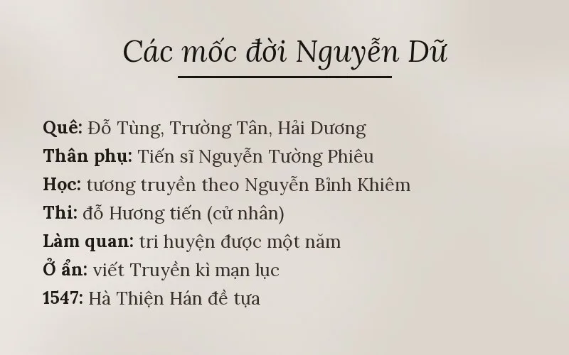 Các mốc đời Nguyễn Dữ