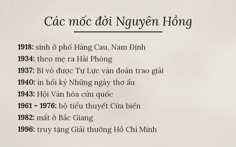 Các mốc đời Nguyên Hồng