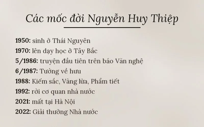 Các mốc đời Nguyễn Huy Thiệp