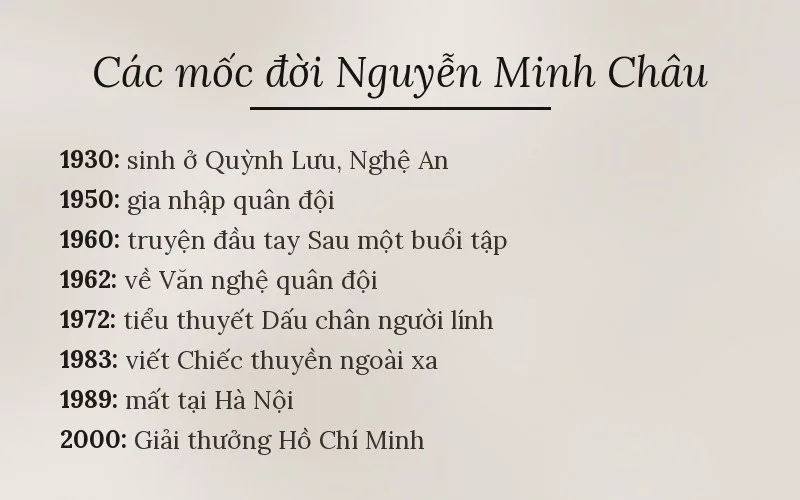 Các mốc đời Nguyễn Minh Châu