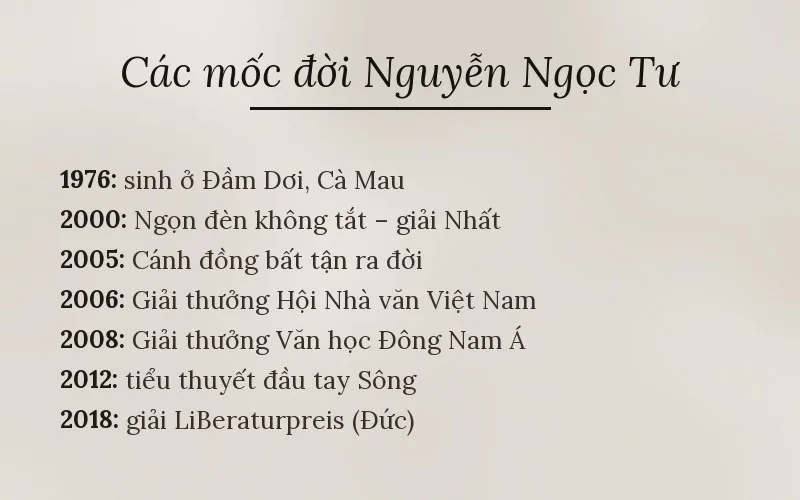 Các mốc đời Nguyễn Ngọc Tư