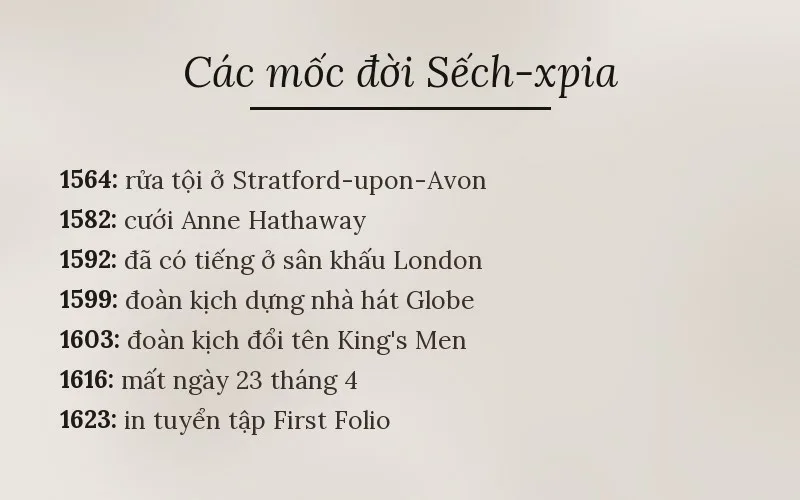 Các mốc đời Sếch-xpia (Shakespeare)