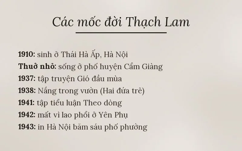Các mốc đời Thạch Lam