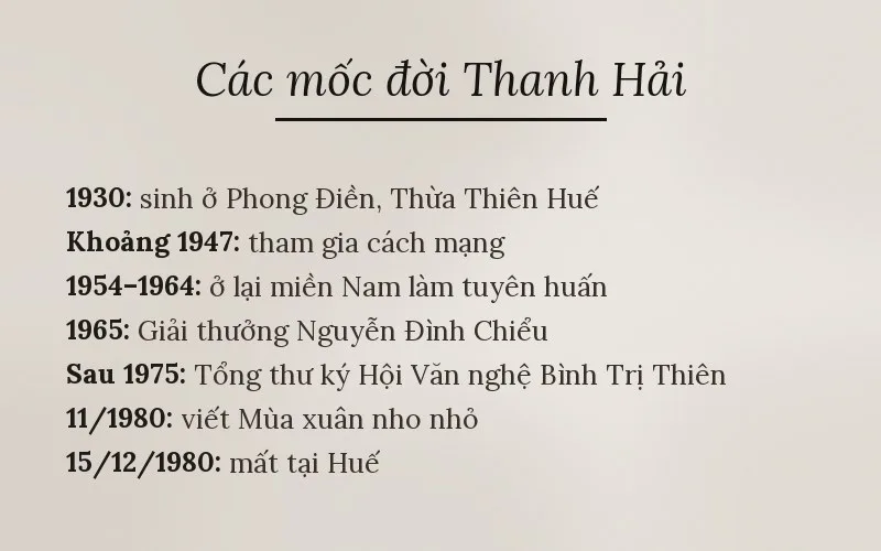 Các mốc đời Thanh Hải