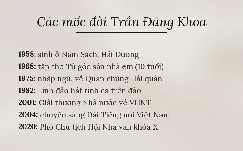 Các mốc đời Trần Đăng Khoa
