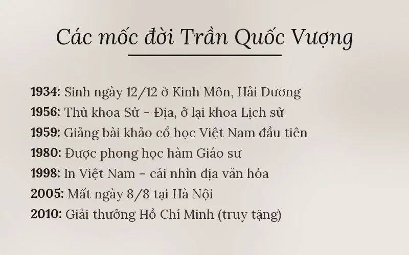 Các mốc đời Trần Quốc Vượng
