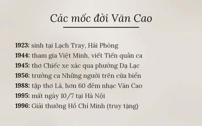 Các mốc đời Văn Cao
