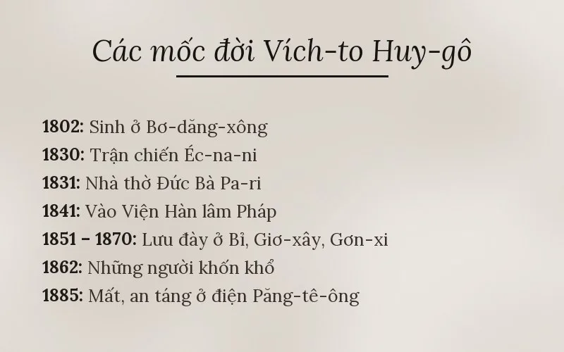 Các mốc đời Vích-to Huy-gô
