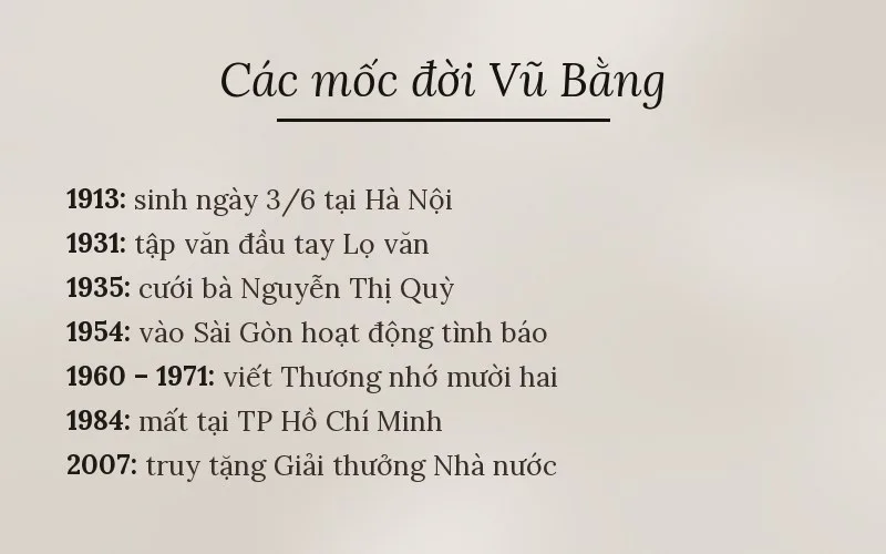 Các mốc đời Vũ Bằng