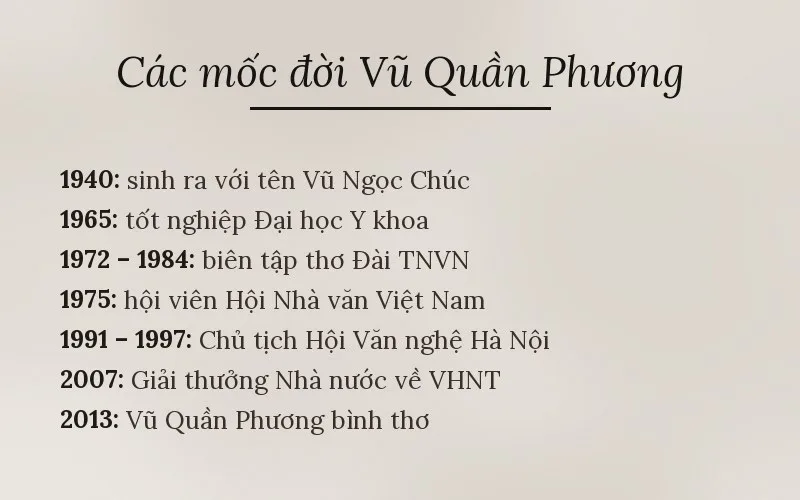 Các mốc đời Vũ Quần Phương