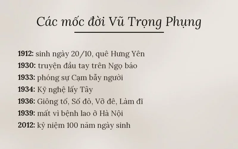 Các mốc đời Vũ Trọng Phụng