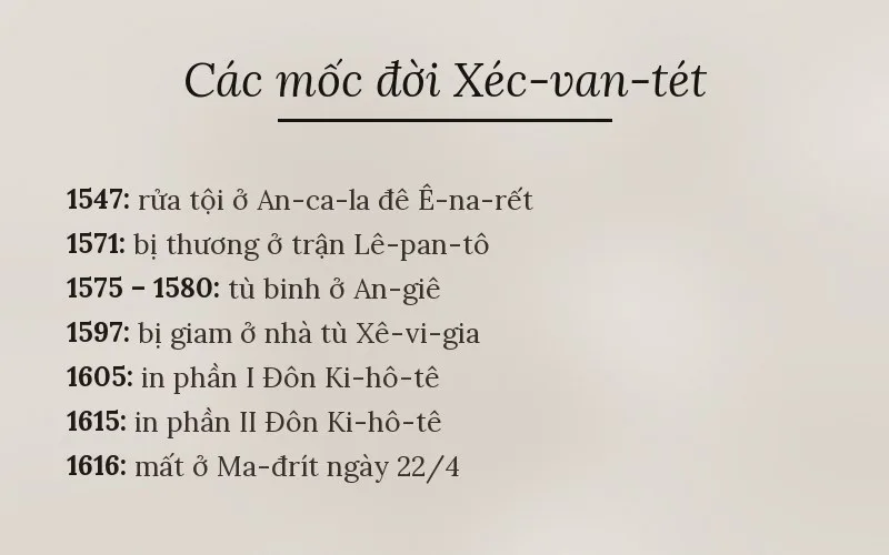Các mốc đời Xéc-van-tét