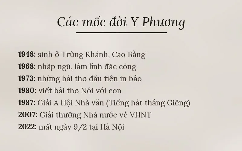 Các mốc đời Y Phương